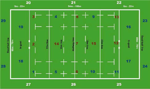 Rugby Pitch Dimensions - GreenFields UK